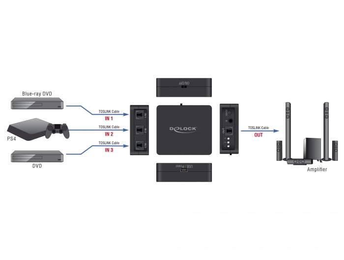 Delock 63395 S/Pdif Toslink Switch 3 In 1 Out W/ Ir Remote Control And Usb