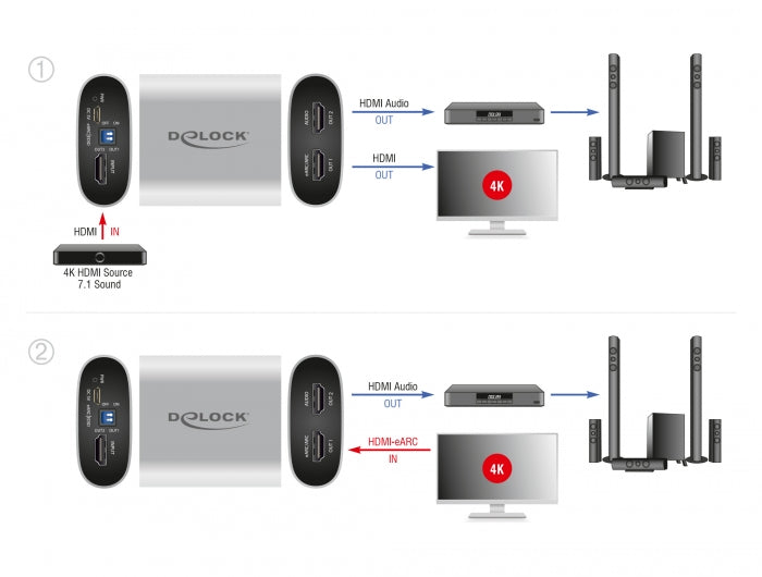 Delock 63332 Hdmi Hd Audio Extractor 4K 60 Hz To Hdmi With Earc