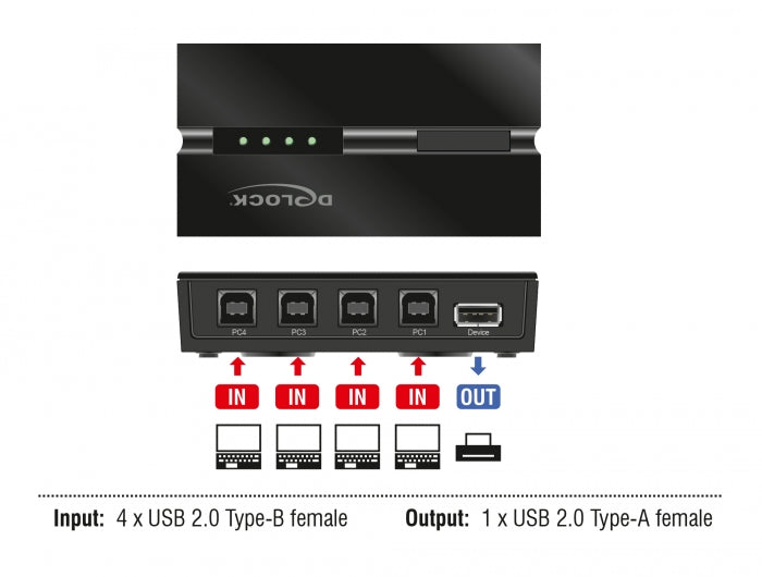 Delock 11493 Usb 2.0 Switch 4 Pc To 1 Device