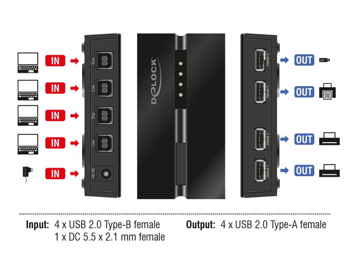 Delock 11494 Usb 2.0 Switch 4 Pc To 4 Devices