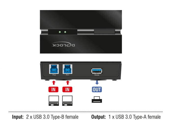 Delock 11495 Usb 3.0 Switch 2 Pc To 1 Device