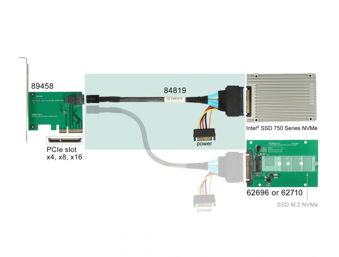 Delock 84819 Cable Sff-8643 Male > U.2 Sff-8639 Female + Sata Power Connector