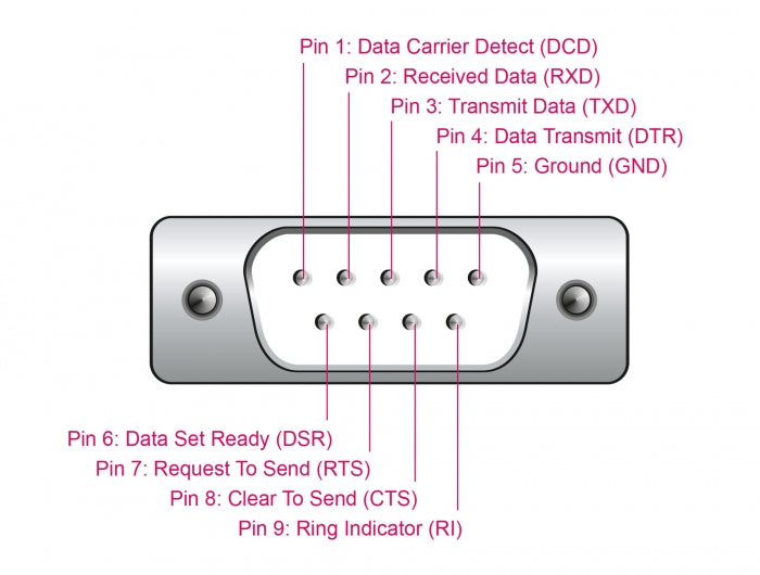 Delock 64276 Adapter Usb 2.0 Type-A To Serial Rs-232 D-Sub 9 Pin Male