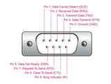 Delock 61549 Adapter Usb 2.0 Type-A To 1 X Serial Rs-232 D-Sub 9 Pin Male