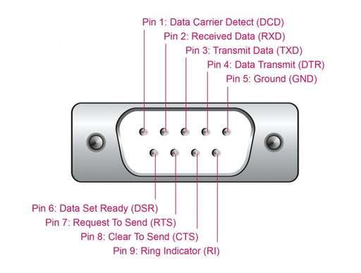 Delock 65962 Adapter Usb 2.0 Type-A To 1 X Serial Rs-232 Db9 3 M