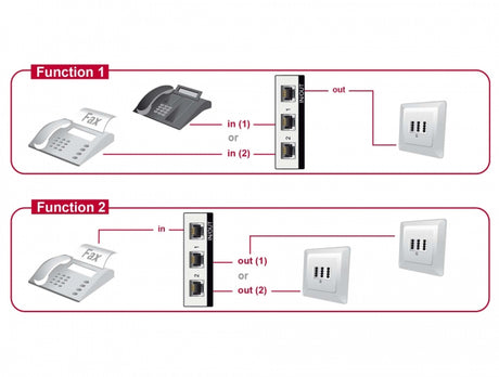 Delock 87698 Switch Rj11 2 Port Manual Bidirectional