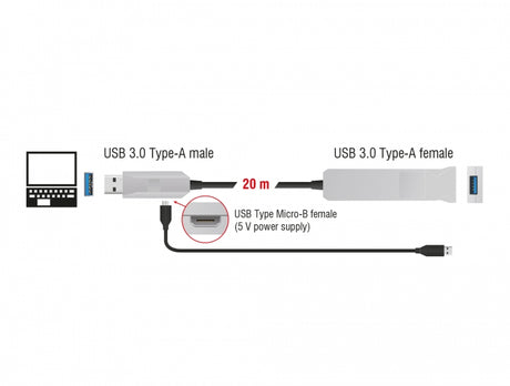 Delock 83739 Active Optical Cable Usb 5 Gbps Type-A Male To Type-A Female 20 M