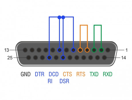 Delock 66831 Rs-232/422/485 Loopback Adapter With Db25 Female