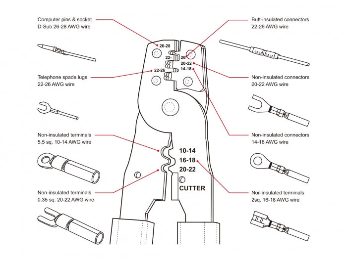 Delock 90543 Crimping Tool For Terminal Crimp Contacts Awg 10 - 28