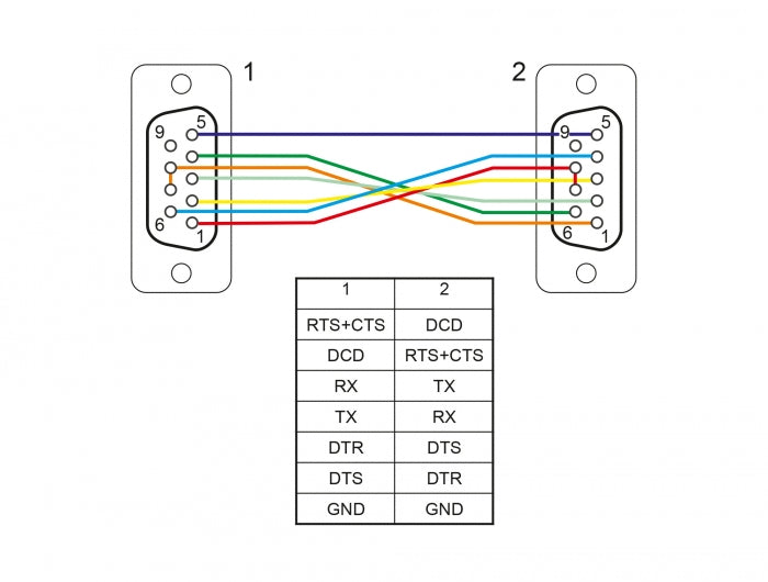 Delock 87788 Serial Cable Rs-232 D-Sub 9 Female To Female Null Modem