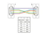 Delock 87788 Serial Cable Rs-232 D-Sub 9 Female To Female Null Modem