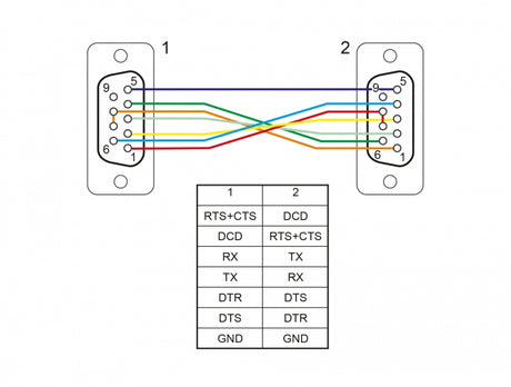 Delock 87785 Serial Cable Rs-232 D-Sub 9 Female To Female Null Modem