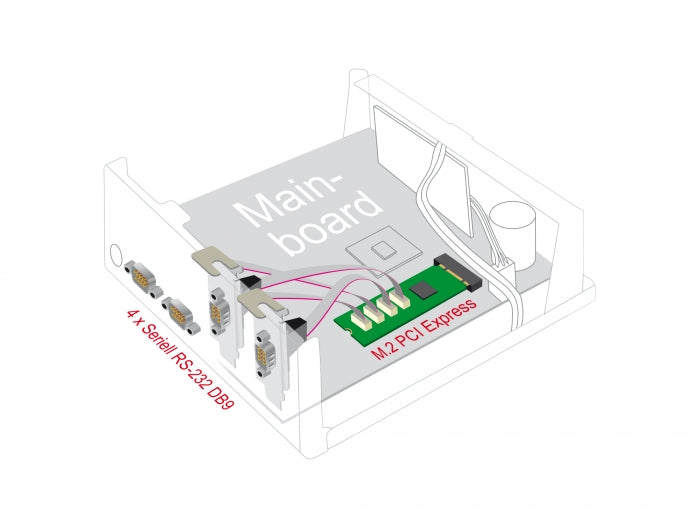 Delock 95269 M.2 Card To 4 X Serial Rs-232 Db9 With Standard