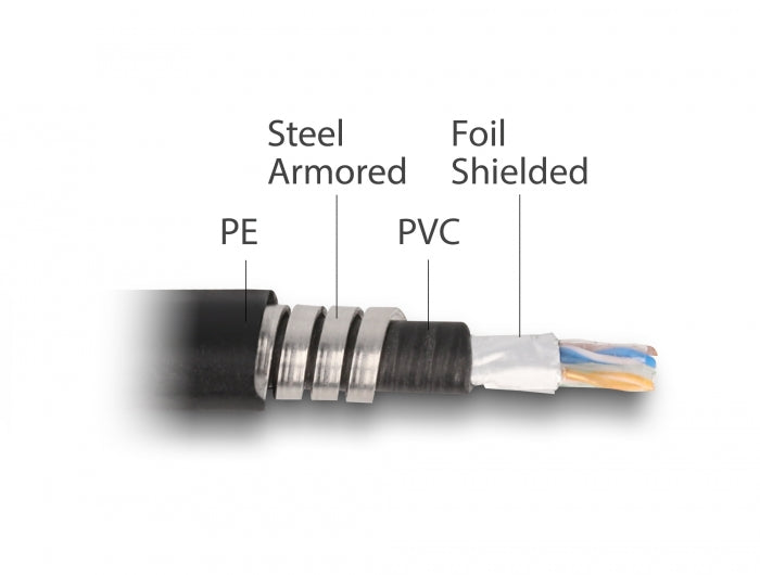 Delock 80113 Network Cable Rj45 Cat.6A F/Utp With Inner Metal Sheath 1 M