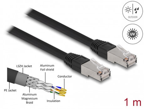 Delock 80126 Rj45 Network Cable Cat.6A S/Ftp Pe Outdoor 1 M Black