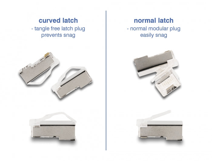 Delock 66904 Rj45 Modular Plug With Curved Latch