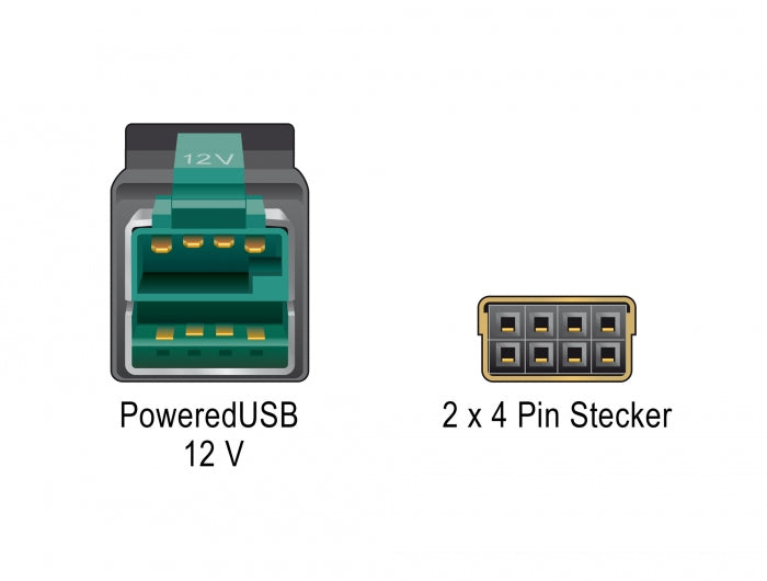 Delock 85483 Poweredusb Cable Male 12 V > 2 X 4 Pin Male 2 M