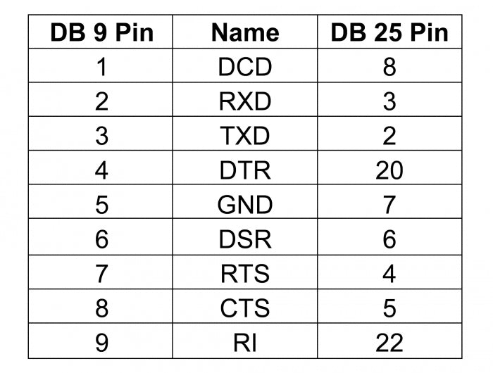 Delock 66982 Adapter D-Sub 9 Pin Male With Nuts To D-Sub 25 Pin Female
