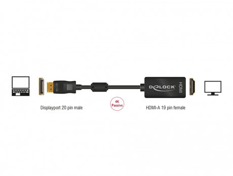 Delock 62609 Adapter Displayport 1.2 Male > Hdmi Female 4K Passive Black