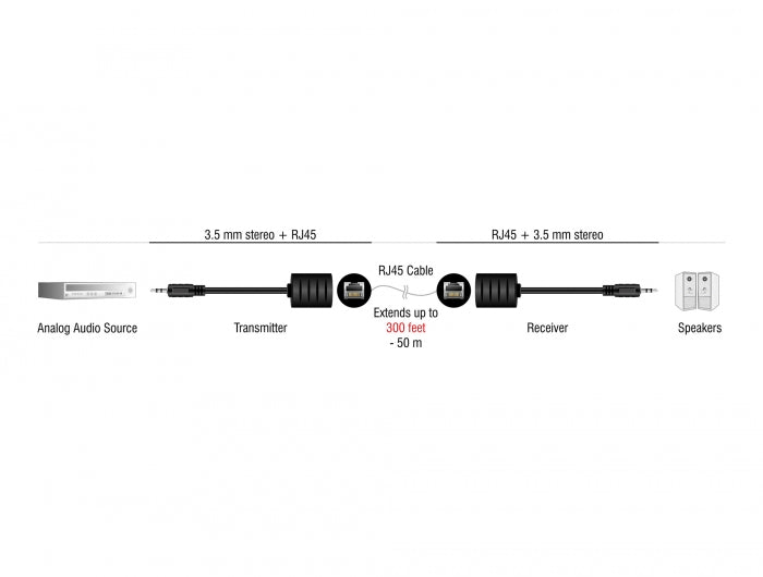 Delock 87858 Stereo Audio Extender Rj45 Jack To 3.5 Mm Stereo Jack Male Cat.5