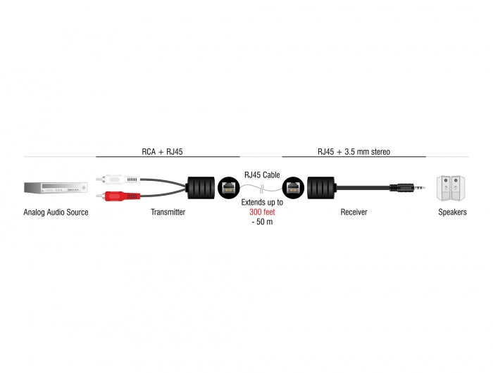 Delock 87859 Stereo Audio Extender Rj45 Jack To 3.5 Mm Stereo Jack Male