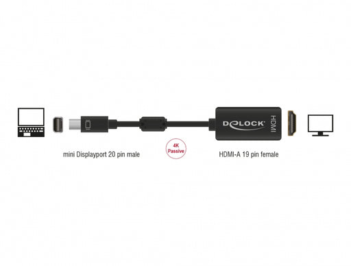 Delock 62613 Adapter Mini Displayport 1.2 Male > Hdmi Female 4K Passive Black