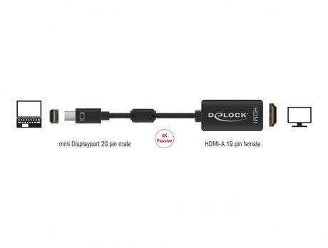 Delock 62613 Adapter Mini Displayport 1.2 Male > Hdmi Female 4K Passive Black