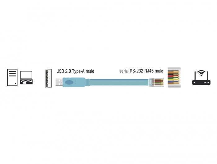 Delock 64185 Adapter Usb 2.0 Type-A Male > 1 X Serial Rs-232 Rj45 Male 2.0 M