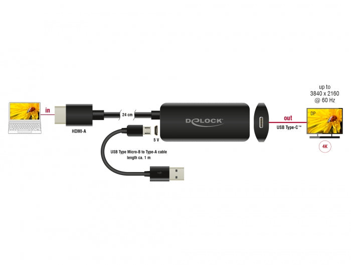 Delock 63251 Adapter Hdmi-A Male To Usb Type-C™ Female (Dp Alt Mode) 4K 60 Hz