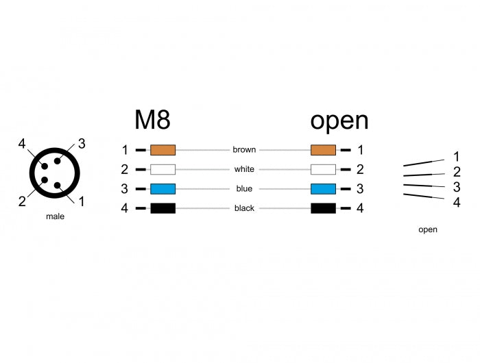 Delock 80149 M8 Panel-Mount Cable A-Coded 4 Pin Male For Panel