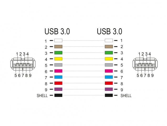 Delock 87832 Keystone Module Usb 3.0 A Female To Usb 3.0 A Female White (1:1)