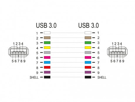 Delock 87831 Keystone Module Usb 3.0 A Female To Usb 3.0 A Female Black (1:1)