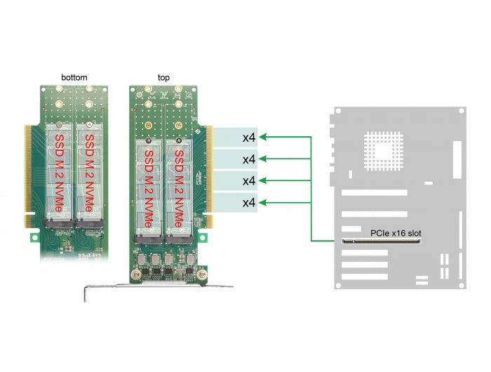 Delock 90090 Pci Express 4.0 X16 Card To 4 X Internal Nvme M.2 Key M 110 Mm