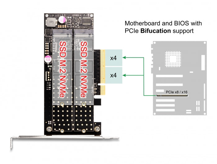 Delock 89837 Pci Express X8 Card To 2 X Internal Nvme M.2 Key M - Bifurcation