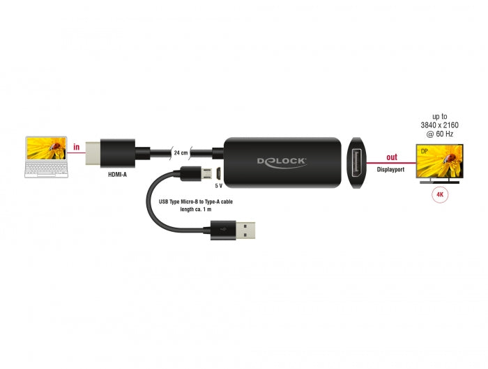 Delock 63206 Adapter Hdmi-A Male To Displayport Female 4K 60 Hz