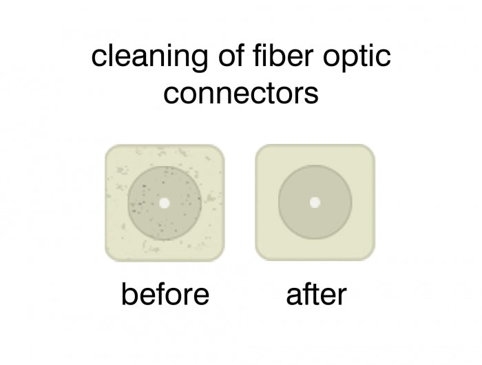 Delock 87285 Fiber Optic Cleaning Cassette For Connectors