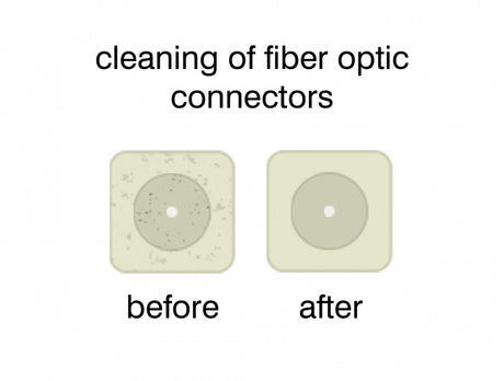 Delock 87285 Fiber Optic Cleaning Cassette For Connectors