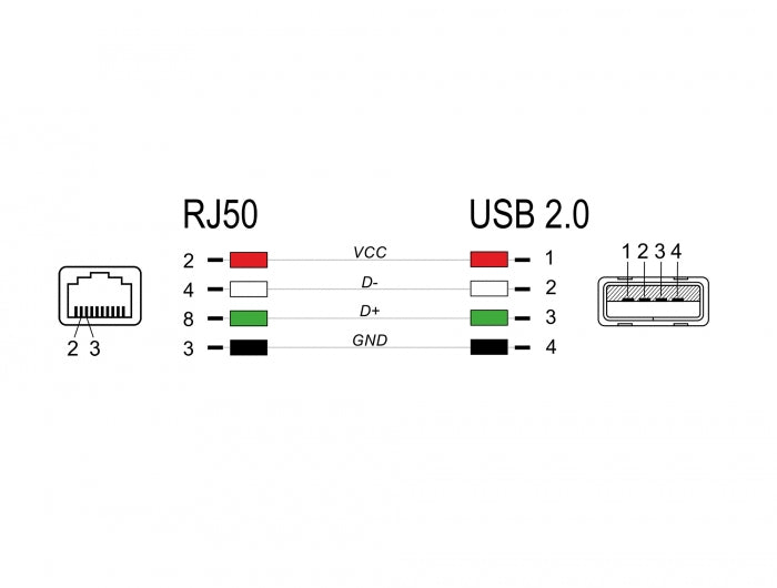 Delock 90599 Rj50 To Usb 2.0 Type-A Barcode Scanner Cable 2 M