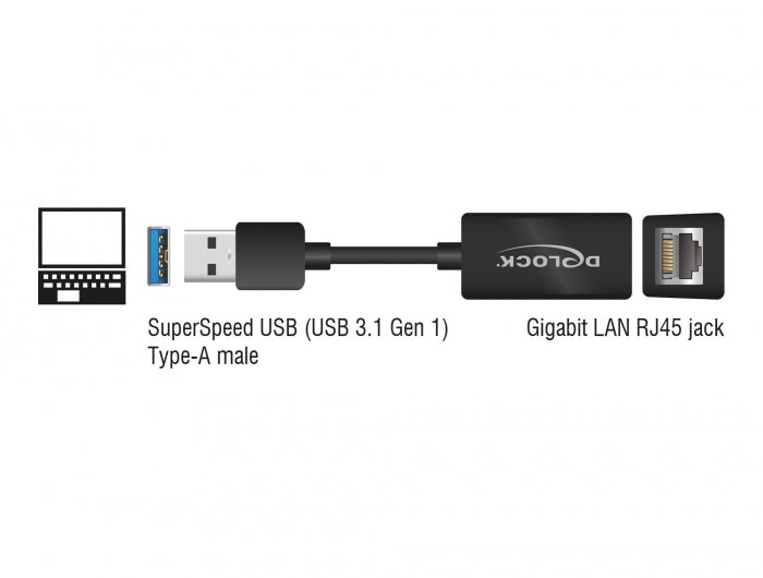 Delock 65903 Adapter Superspeed Usb With Usb Type-A Male