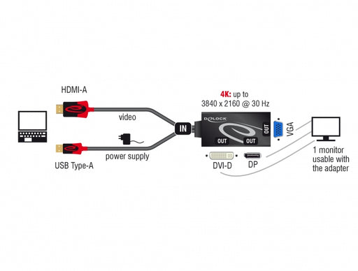 Delock 62959 Adapter Hdmi Male > Dvi / Vga / Displayport Female 4K Black