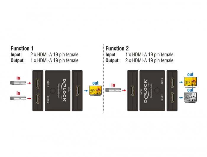 Delock 18749 Hdmi 2 - 1 Switch Bidirectional 4K 60 Hz