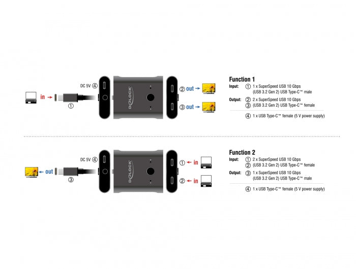 Delock 11500 Usb 10 Gbps Usb Type-C™ Switch 2 To 1 Bidirectional 8K