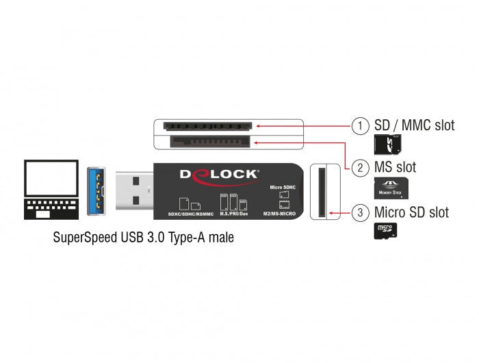 Delock 91757 Superspeed Usb Card Reader For Sd / Micro Sd / Ms Memory Cards