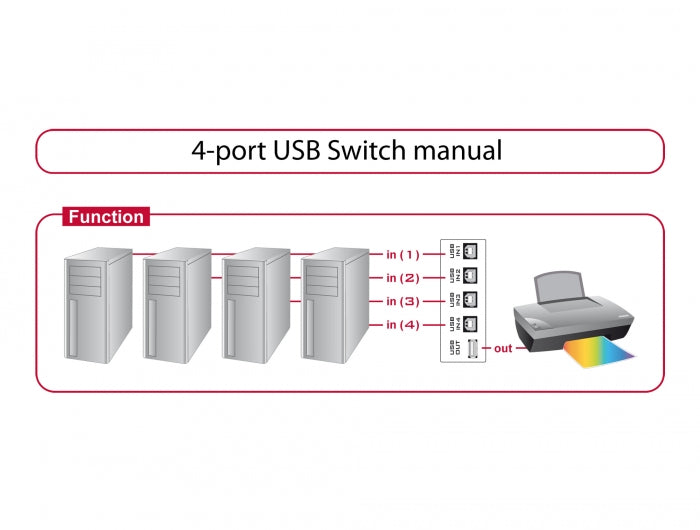 Delock 87634 Switch Usb 2.0 4 Port Manual