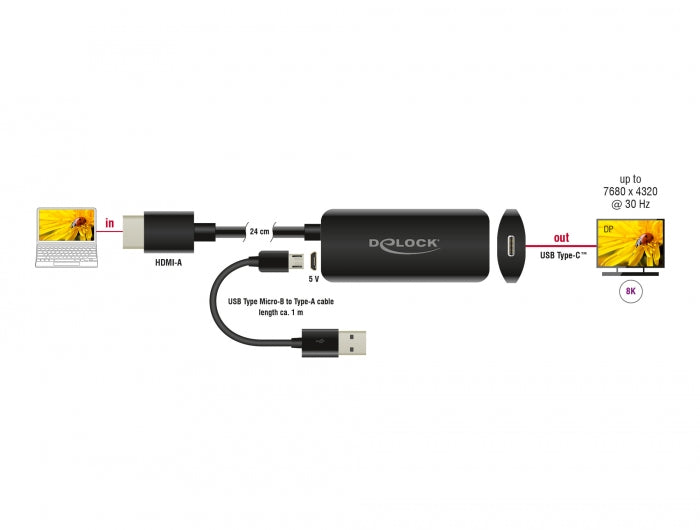 Delock 64212 Adapter Hdmi-A Male To Usb Type-C™ Female (Dp Alt Mode) 8K