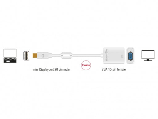 Delock 65130 Adapter Mini Displayport 1.2 Male > Vga Female White