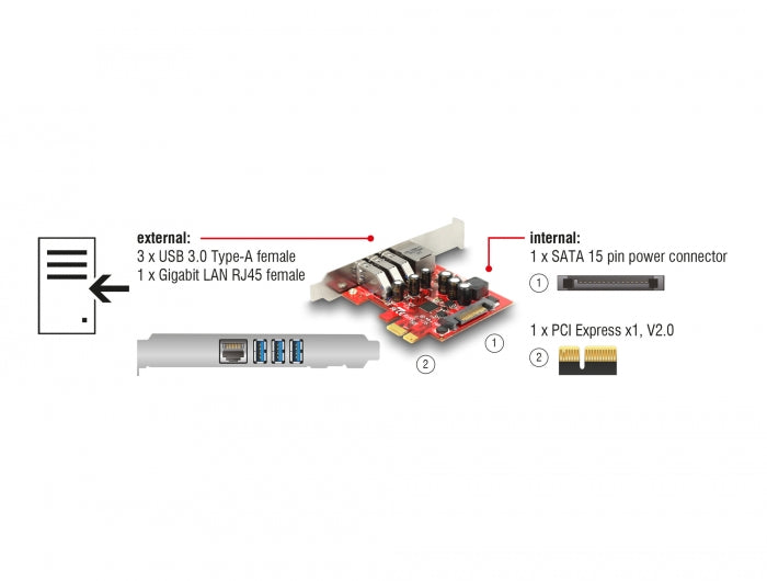 Delock 89382 Pci Express X1 Card To 3 X External Usb + External Gigabit Lan