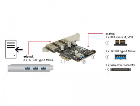 Delock 89301 Pci Express X1 Card To 3 X External