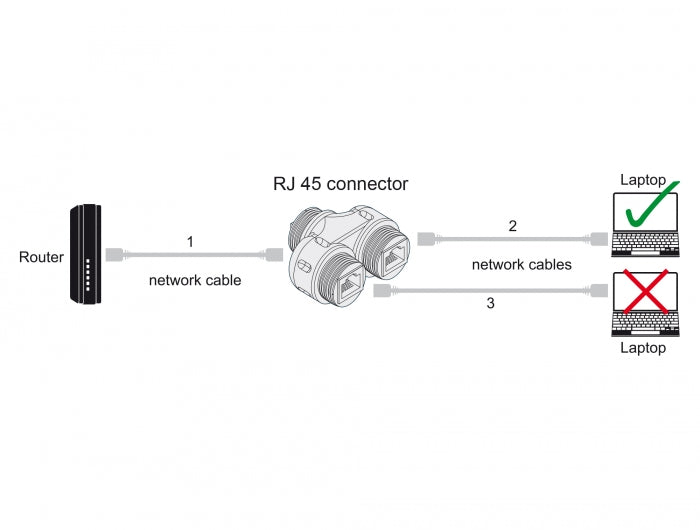 Delock 86808 Cable Connector Rj45 Jack To 2 X Rj45 Jack Cat.6A Waterproof