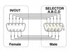 Delock 87589 Serial Switch Rs-232 / Rs-422 / Rs-485 4-Port Manual